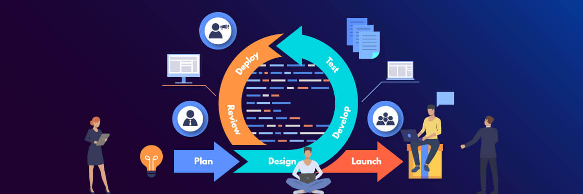 Agile Project management